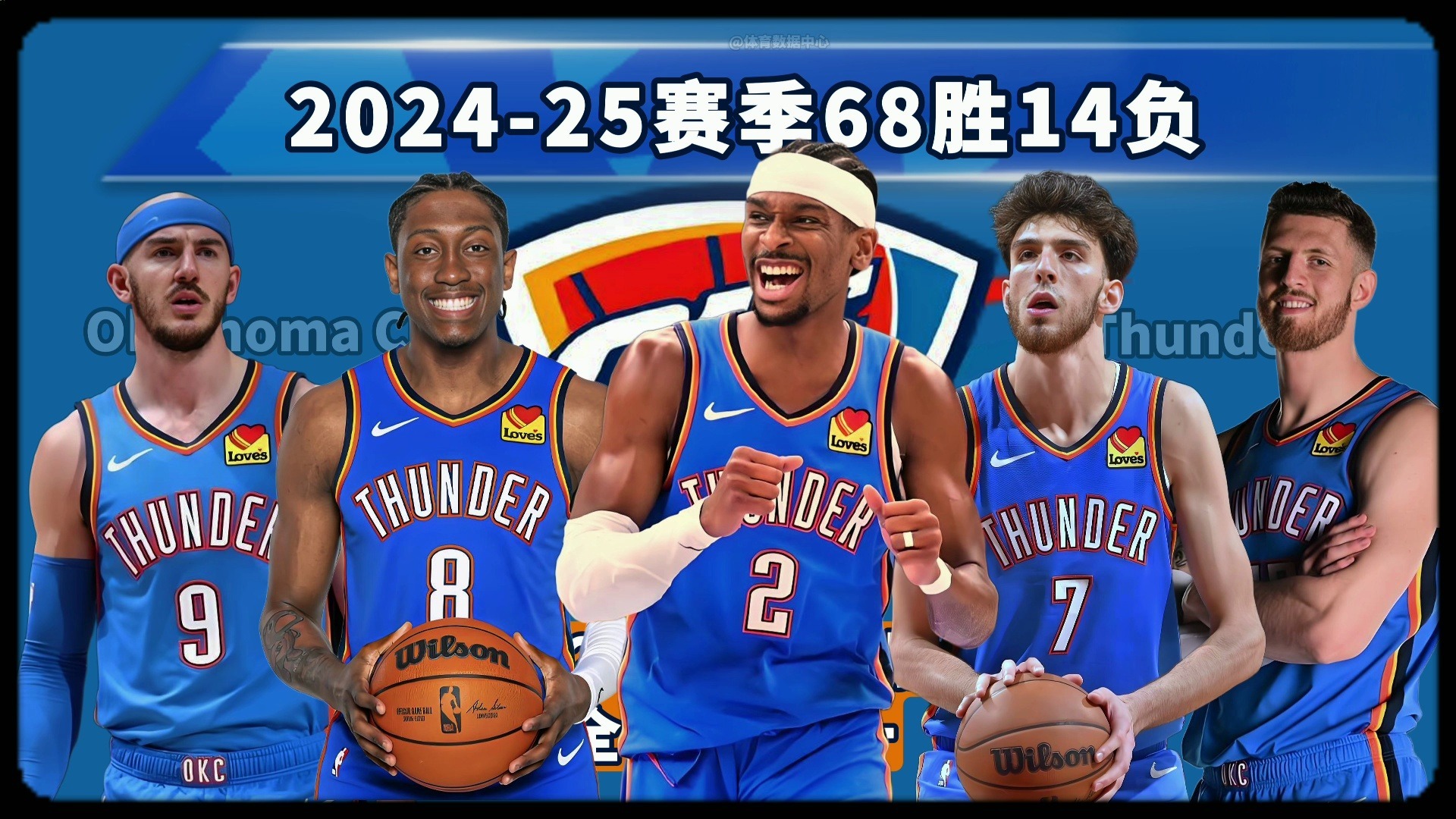 迫收益